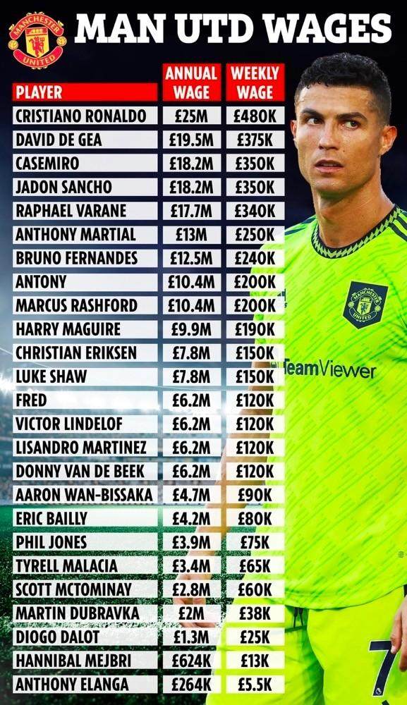 1673194450078082608.jpg 曼联.jpg